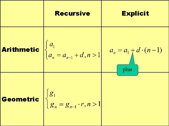 Recursive Explicit Arithmetic plus Geometric 
