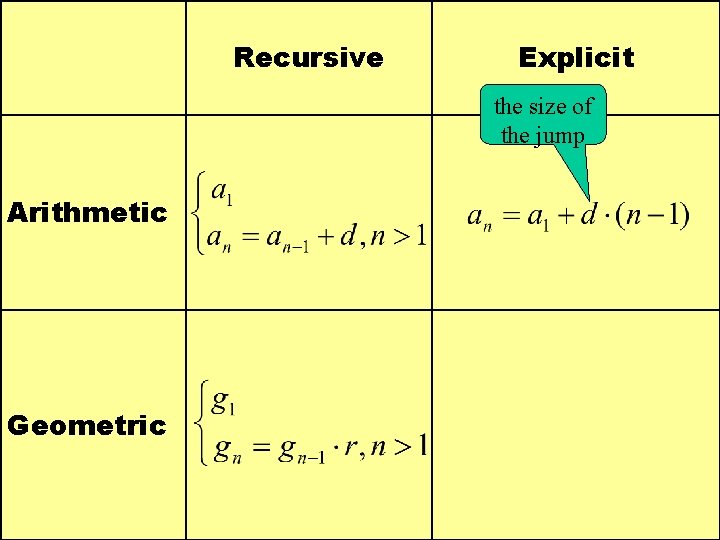 Recursive Explicit the size of the jump Arithmetic Geometric 