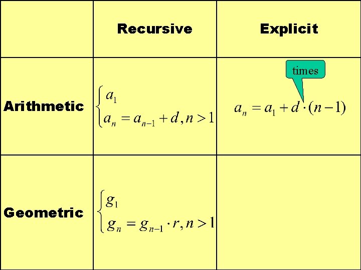 Recursive Explicit times Arithmetic Geometric 