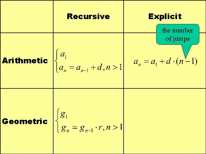 Recursive Explicit the number of jumps Arithmetic Geometric 