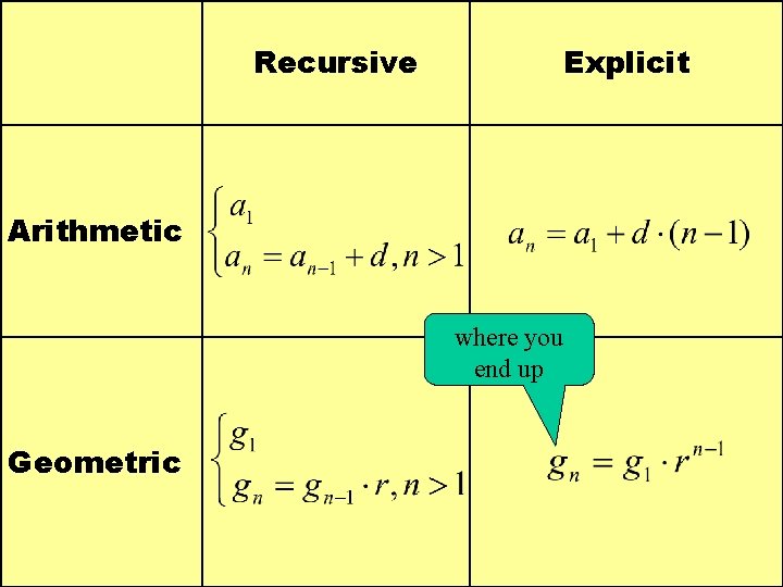 Recursive Explicit Arithmetic where you end up Geometric 