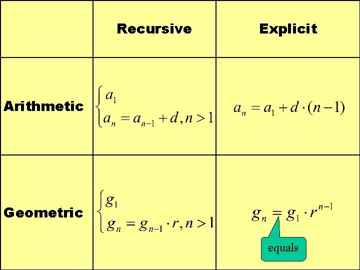 Recursive Explicit Arithmetic Geometric equals 