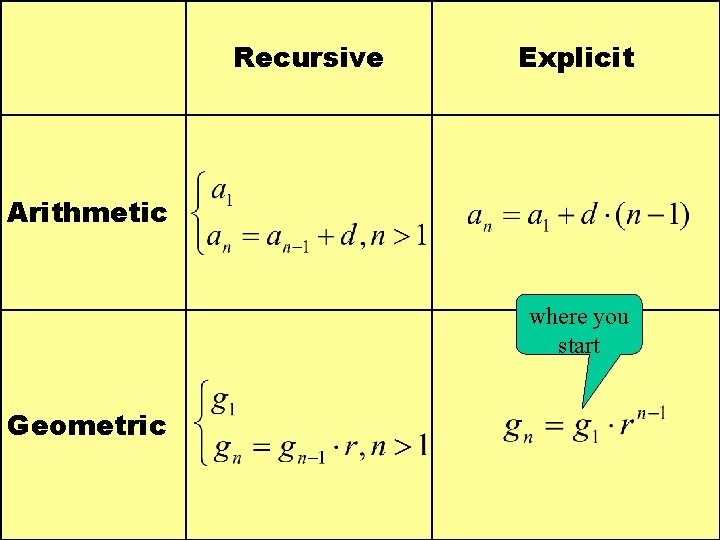 Recursive Explicit Arithmetic where you start Geometric 