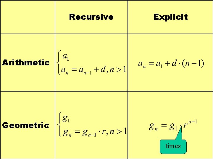 Recursive Explicit Arithmetic Geometric times 
