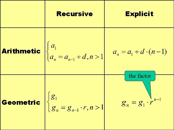 Recursive Explicit Arithmetic the factor Geometric 