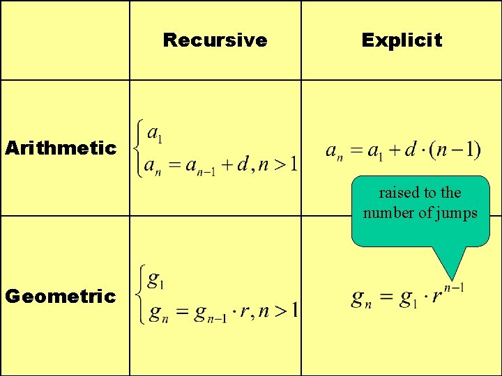 Recursive Explicit Arithmetic raised to the number of jumps Geometric 