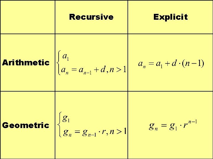 Recursive Arithmetic Geometric Explicit 