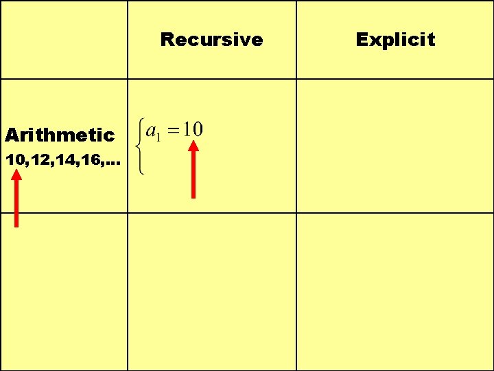 Recursive Arithmetic 10, 12, 14, 16, … Explicit 