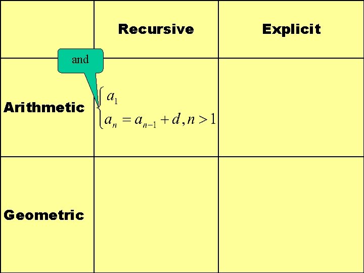 Recursive and Arithmetic Geometric Explicit 
