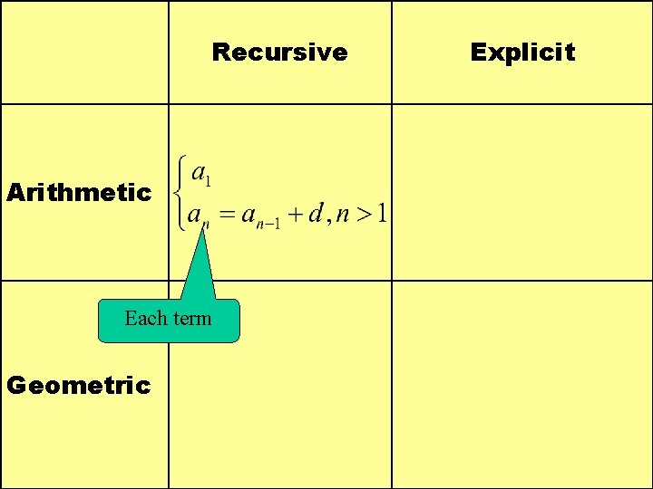 Recursive Arithmetic Each term Geometric Explicit 