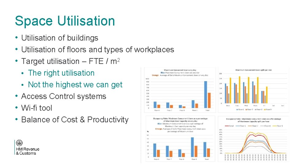 Space Utilisation • Utilisation of buildings • Utilisation of floors and types of workplaces