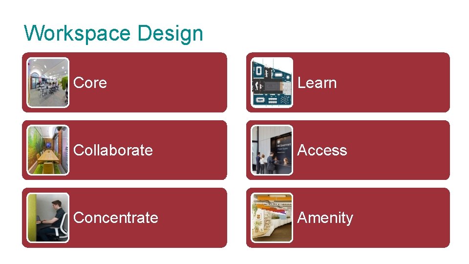 Workspace Design Core Learn Collaborate Access Concentrate Amenity 
