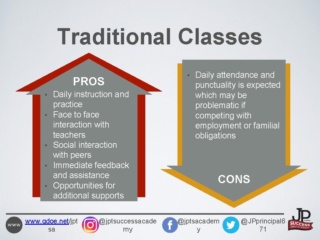 Traditional Classes PROS • Daily instruction and • • practice Face to face interaction
