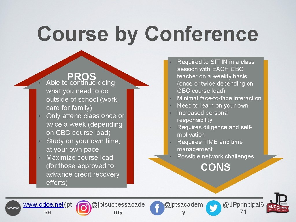 Course by Conference • • PROS Able to continue doing what you need to