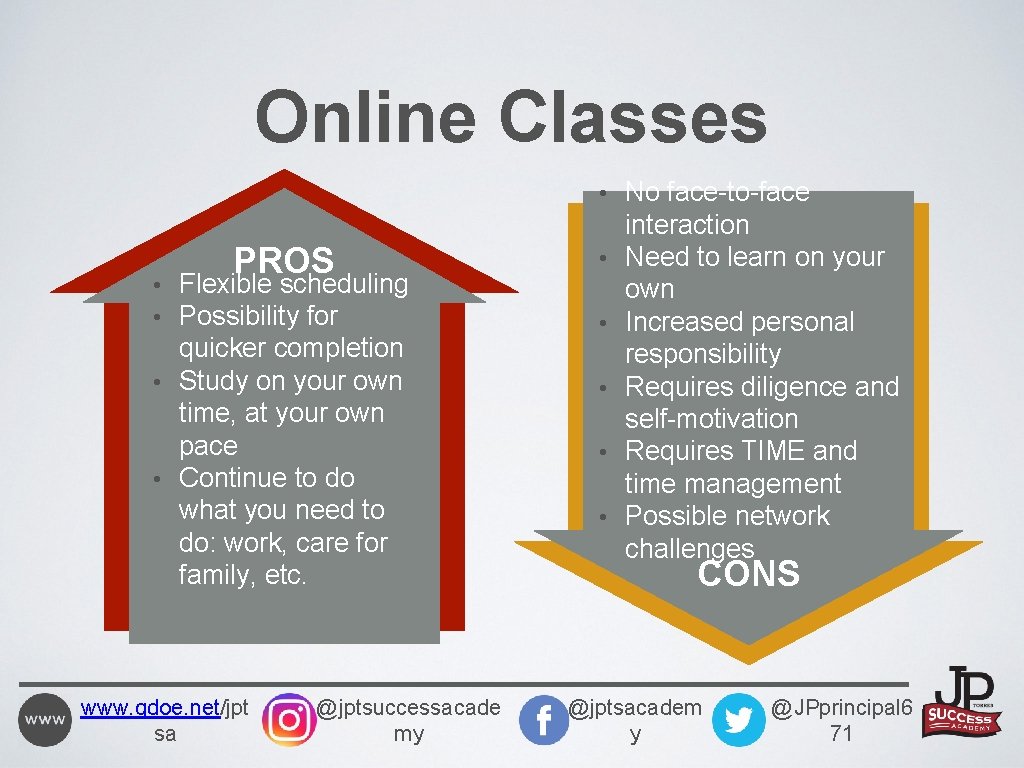 Online Classes • No face-to-face PROS • Flexible scheduling • Possibility for quicker completion