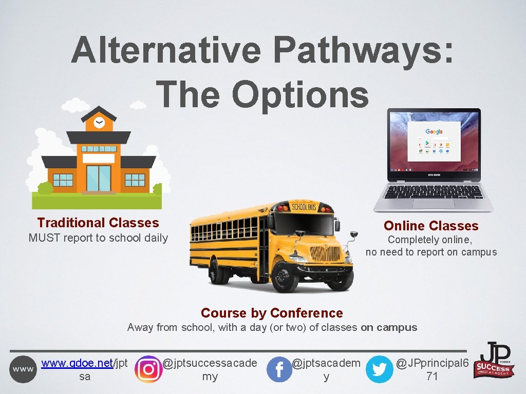 Alternative Pathways: The Options Traditional Classes Online Classes MUST report to school daily Completely