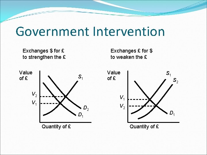 Government Intervention Exchanges $ for £ to strengthen the £ Value of £ Exchanges