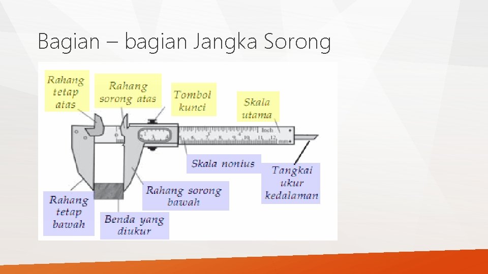 Bagian – bagian Jangka Sorong 