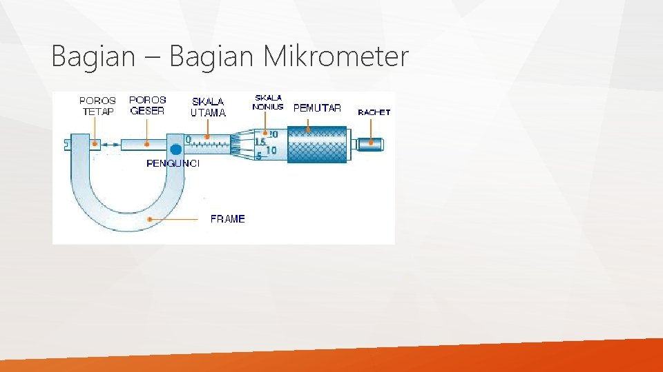 Bagian – Bagian Mikrometer 