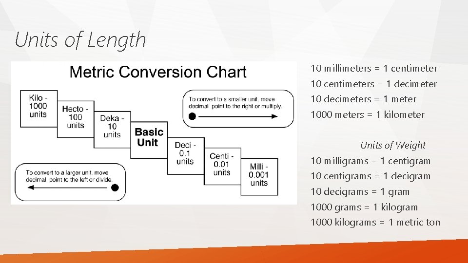 Units of Length 10 millimeters = 1 centimeter 10 centimeters = 1 decimeter 10