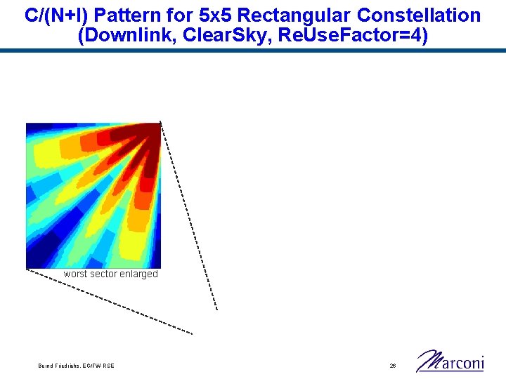 C/(N+I) Pattern for 5 x 5 Rectangular Constellation (Downlink, Clear. Sky, Re. Use. Factor=4)
