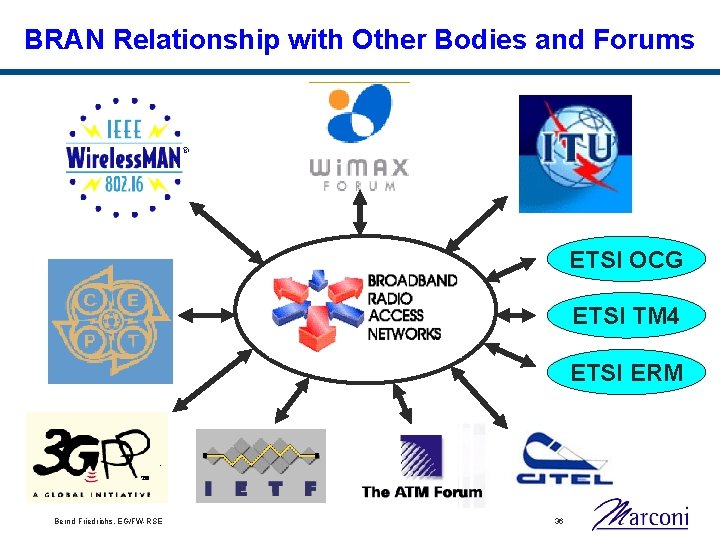 BRAN Relationship with Other Bodies and Forums ETSI OCG ETSI TM 4 ETSI ERM