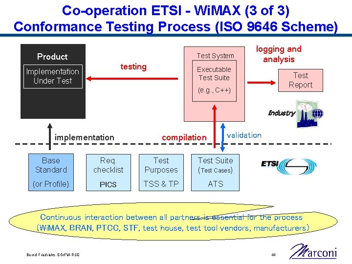 Co-operation ETSI - Wi. MAX (3 of 3) Conformance Testing Process (ISO 9646 Scheme)