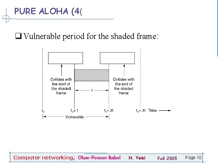 PURE ALOHA (4( q Vulnerable period for the shaded frame: Computer networking, Olum-Fonoon Babol