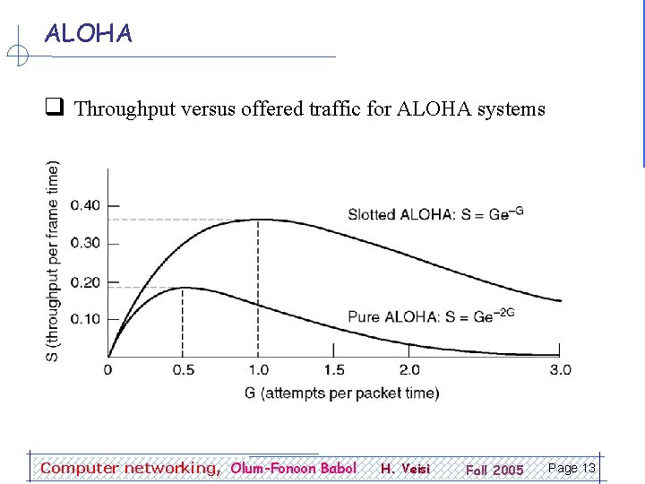 ALOHA q Throughput versus offered traffic for ALOHA systems Computer networking, Olum-Fonoon Babol H.