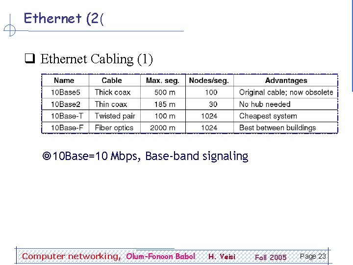 Ethernet (2( q Ethernet Cabling (1) ¥ 10 Base=10 Mbps, Base-band signaling Computer networking,