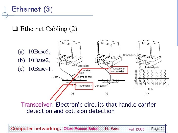 Ethernet (3( q Ethernet Cabling (2) (a) 10 Base 5, (b) 10 Base 2,