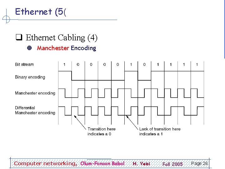 Ethernet (5( q Ethernet Cabling (4) ¥ Manchester Encoding Computer networking, Olum-Fonoon Babol H.