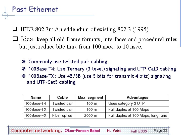 Fast Ethernet q IEEE 802. 3 u: An addendum of existing 802. 3 (1995)