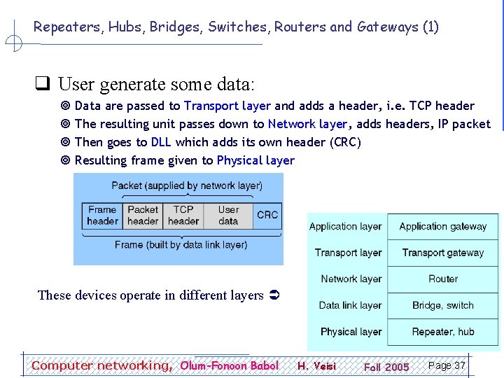 Repeaters, Hubs, Bridges, Switches, Routers and Gateways (1) q User generate some data: ¥