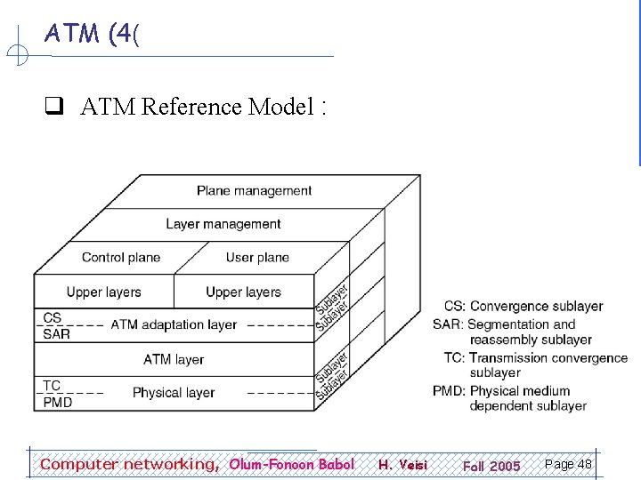 ATM (4( q ATM Reference Model : Computer networking, Olum-Fonoon Babol H. Veisi Fall