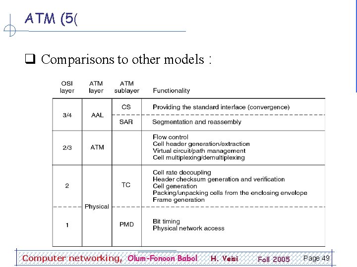 ATM (5( q Comparisons to other models : Computer networking, Olum-Fonoon Babol H. Veisi