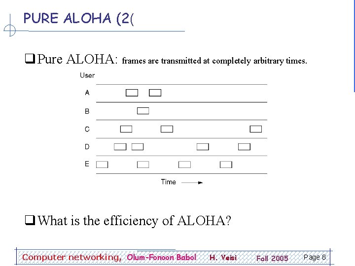 PURE ALOHA (2( q Pure ALOHA: frames are transmitted at completely arbitrary times. q