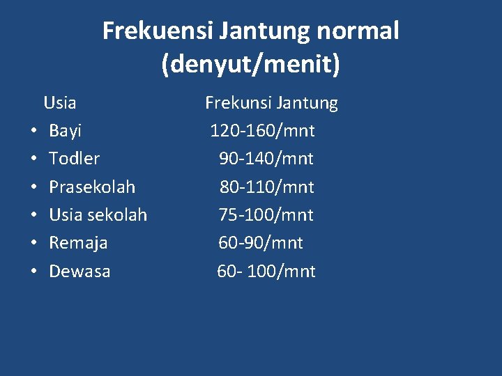 Frekuensi Jantung normal (denyut/menit) Usia Frekunsi Jantung • Bayi 120 -160/mnt • Todler 90