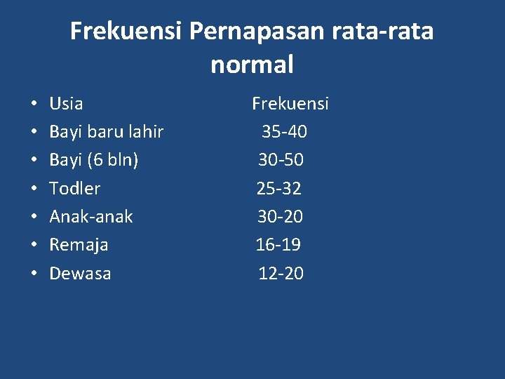 Frekuensi Pernapasan rata-rata normal • • Usia Frekuensi Bayi baru lahir 35 -40 Bayi