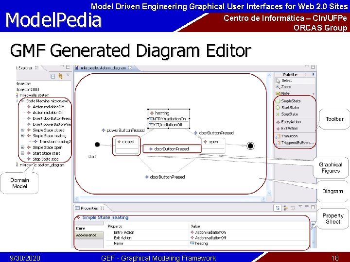 Model Driven Engineering Graphical User Interfaces for Web 2. 0 Sites Model. Pedia Centro