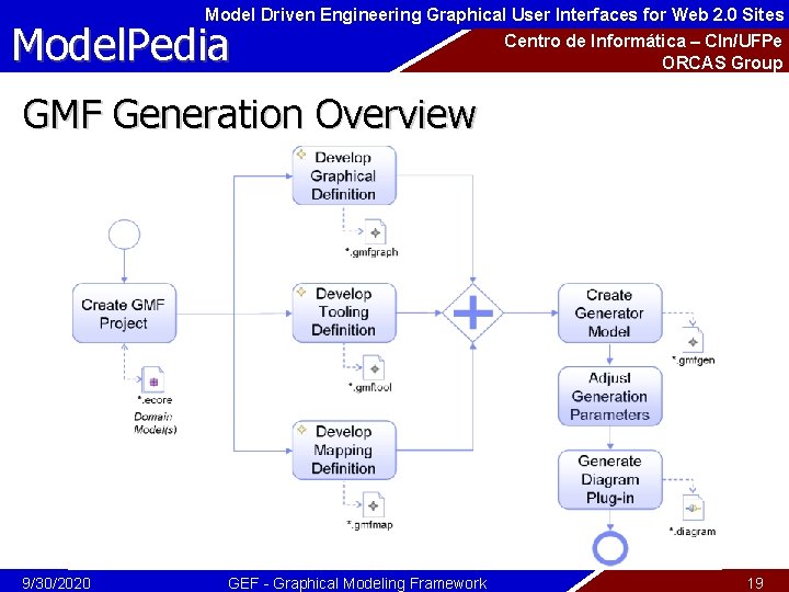 Model Driven Engineering Graphical User Interfaces for Web 2. 0 Sites Model. Pedia Centro