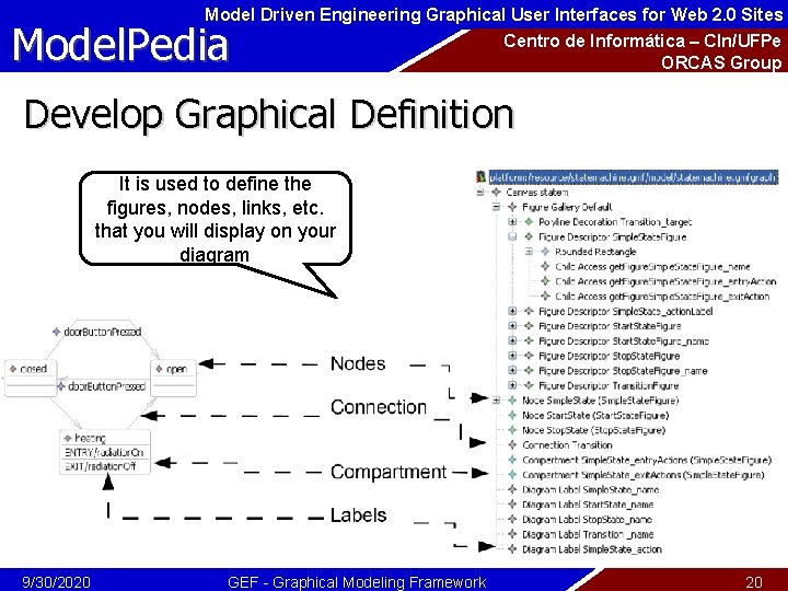 Model Driven Engineering Graphical User Interfaces for Web 2. 0 Sites Model. Pedia Centro