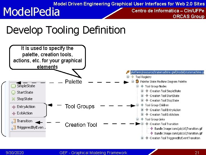 Model Driven Engineering Graphical User Interfaces for Web 2. 0 Sites Model. Pedia Centro