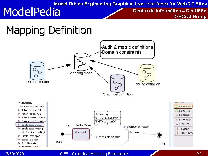 Model Driven Engineering Graphical User Interfaces for Web 2. 0 Sites Model. Pedia Centro