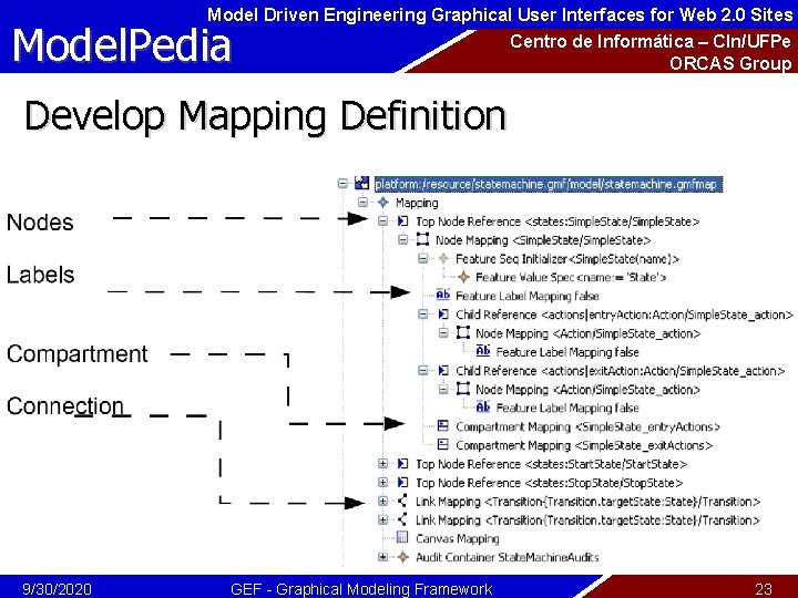 Model Driven Engineering Graphical User Interfaces for Web 2. 0 Sites Model. Pedia Centro