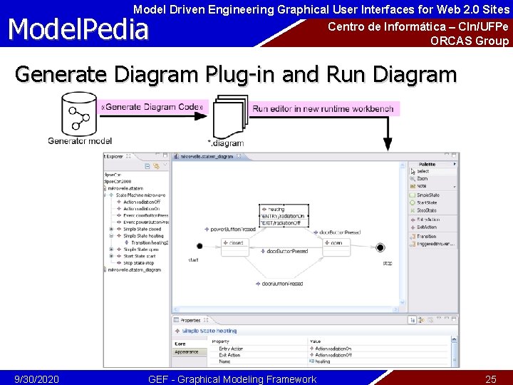 Model Driven Engineering Graphical User Interfaces for Web 2. 0 Sites Model. Pedia Centro