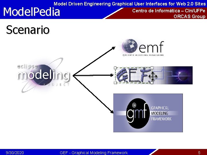 Model Driven Engineering Graphical User Interfaces for Web 2. 0 Sites Model. Pedia Centro