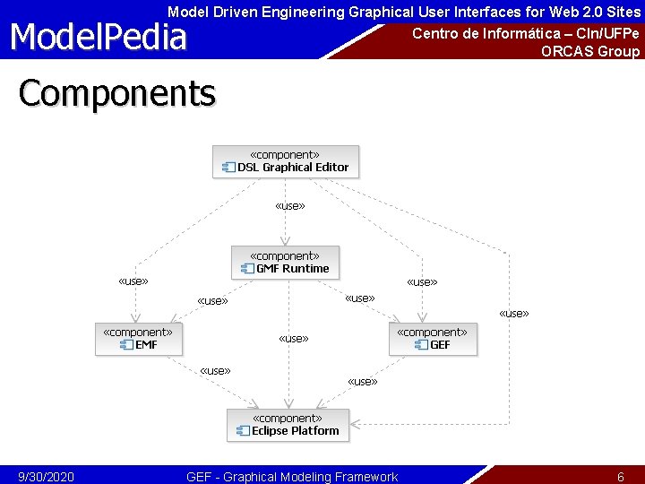 Model Driven Engineering Graphical User Interfaces for Web 2. 0 Sites Model. Pedia Centro