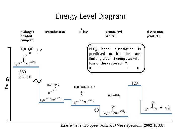Energy Level Diagram hydrogen bonded complex recombination dissociation products N-C bond dissociation is predicted