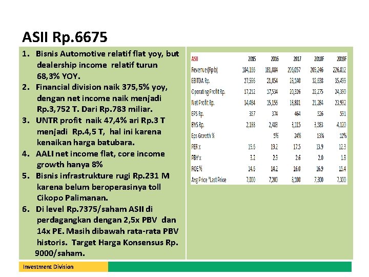 ASII Rp. 6675 1. Bisnis Automotive relatif flat yoy, but dealership income relatif turun